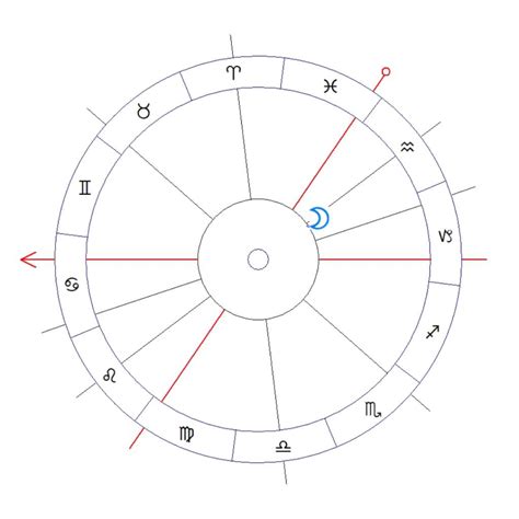 ascendent v raku|Ascendent